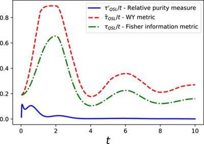 Impact of non-Markovian evolution on characterizations of quantum thermodynamics